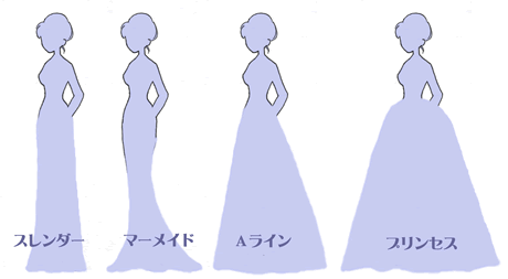 ドレスの形１
